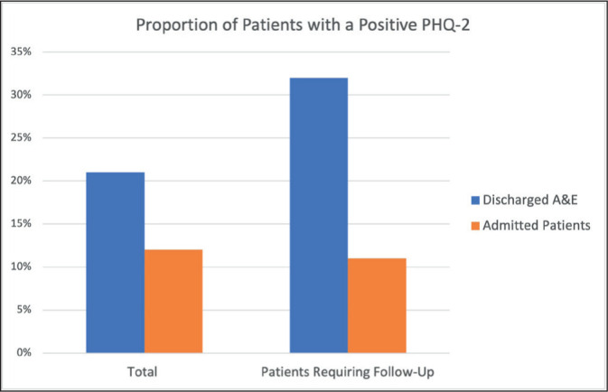 Could the Emergency Department Facilitate the Start of a Holistic Follow-Up Pathway for Patients Recovering from COVID-19?