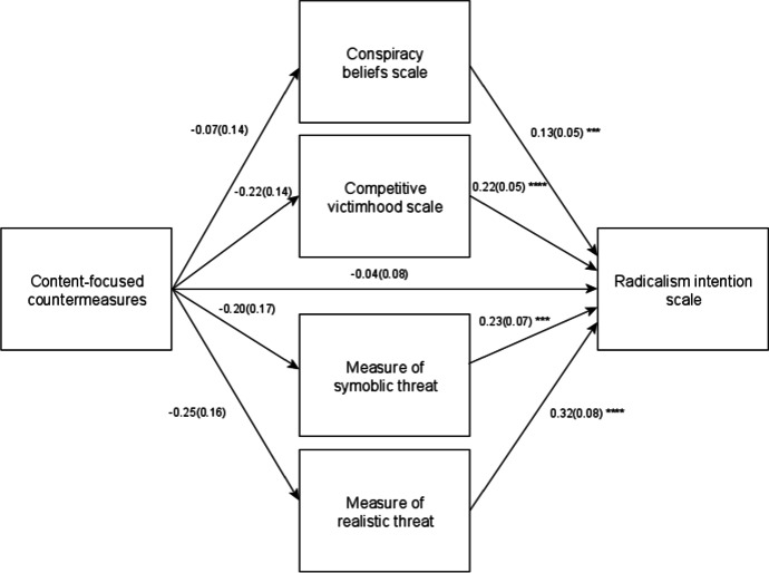 Can Debunked Conspiracy Theories Change Radicalized Views? Evidence from Racial Prejudice and Anti-China Sentiment Amid the COVID-19 Pandemic.