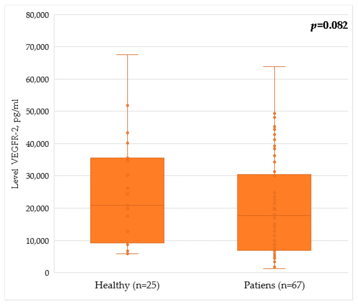 Breast Cancer Treatment Decreases Serum Levels of TGF-β1, VEGFR2, and TIMP-2 Compared to Healthy Volunteers: Significance for Therapeutic Outcomes?