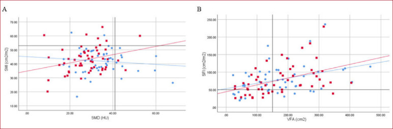 A comparison of CT-body composition measurements in non-cancer and cancer patients from a single UK centre.