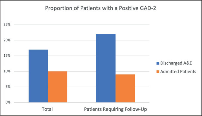 Could the Emergency Department Facilitate the Start of a Holistic Follow-Up Pathway for Patients Recovering from COVID-19?