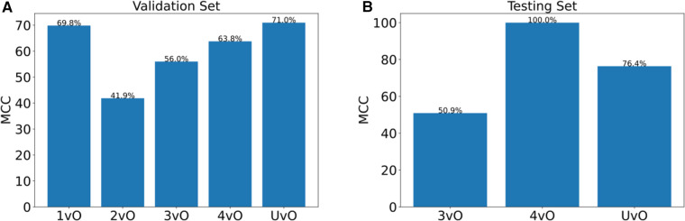 An artificial intelligence-enabled smartphone app for real-time pressure injury assessment.