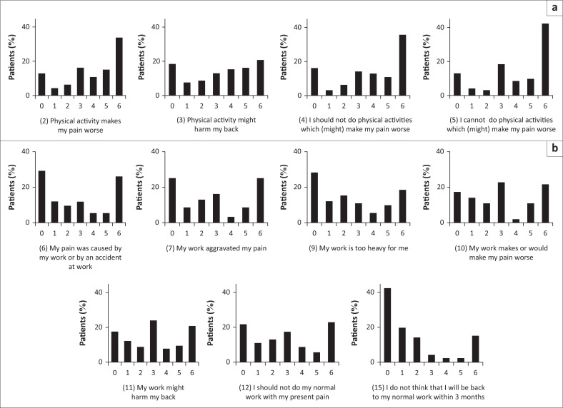 Nonspecific chronic low back pain conditions and therapeutic practices in Burkina Faso.