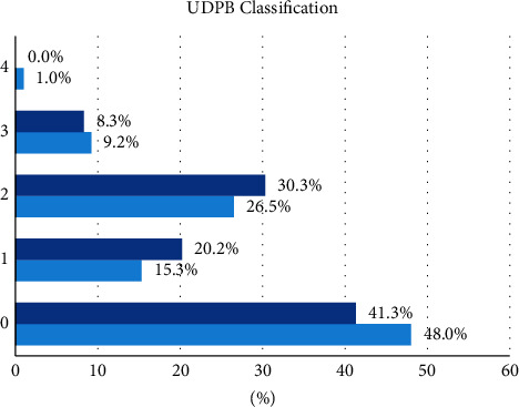The Effect of Cell Salvage on Bleeding and Transfusion Needs in Cardiac Surgery.