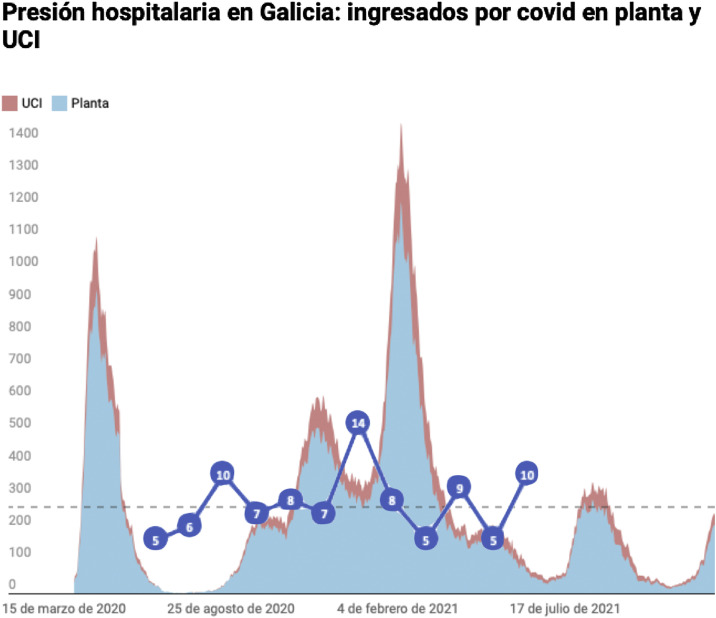 Impacto de la pandemia por COVID-19 en el control lipídico de pacientes que inician inhibidores de la PCSK9