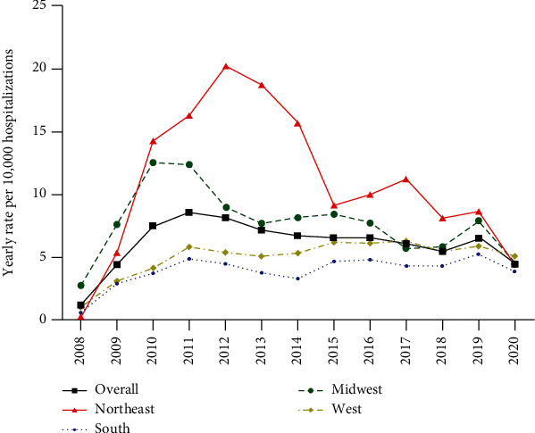 Infantile Hemangioma Treated with Propranolol Readmission Trends, Complications of Therapy, and Cost: A PHIS Database Study.