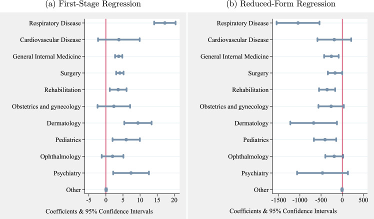 The financial health of “swing hospitals” during the first COVID-19 outbreak