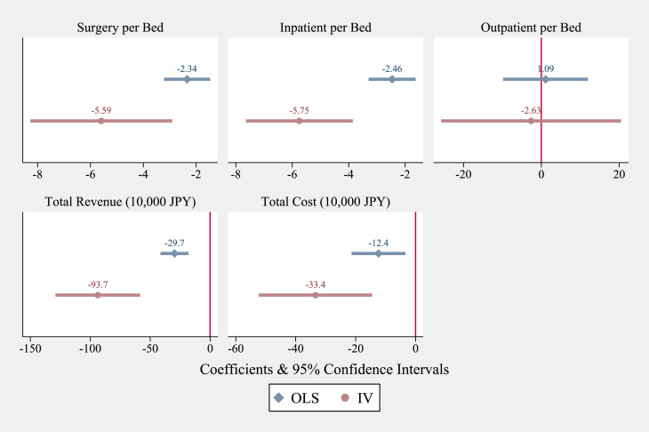 The financial health of “swing hospitals” during the first COVID-19 outbreak