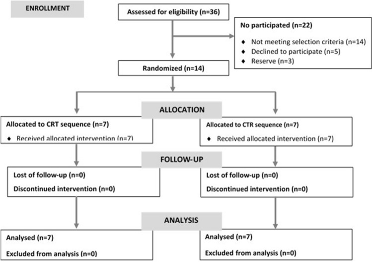 Bioavailability of Oniria<sup>®</sup>, a Melatonin Prolonged-Release Formulation, Versus Immediate-Release Melatonin in Healthy Volunteers.