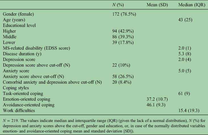 Work difficulties in people with multiple sclerosis: The role of anxiety, depression and coping.