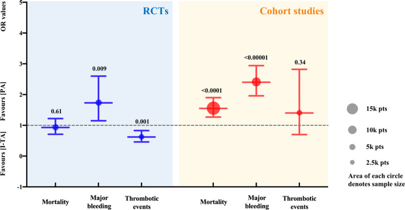 The optimal anticoagulation strategy for COVID-19, prophylactic or therapeutic?: a meta-analysis, trial sequential analysis, and meta-regression of more than 27,000 participants.