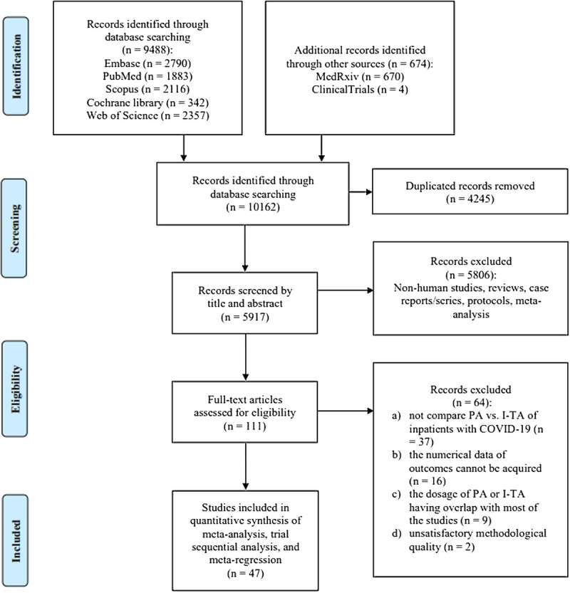 The optimal anticoagulation strategy for COVID-19, prophylactic or therapeutic?: a meta-analysis, trial sequential analysis, and meta-regression of more than 27,000 participants.