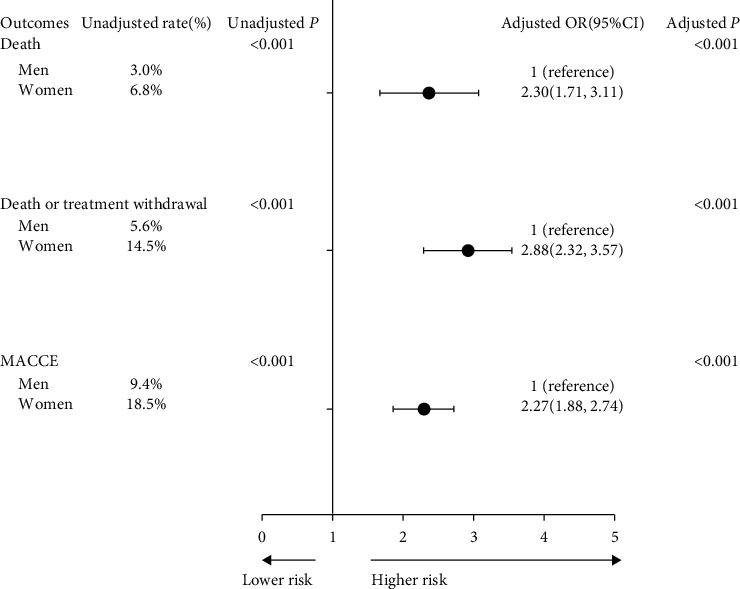 Sex Disparity in Characteristics, Management, and In-Hospital Outcomes of Patients with ST-Segment Elevated Myocardial Infarction: Insights from Henan STEMI Registry.