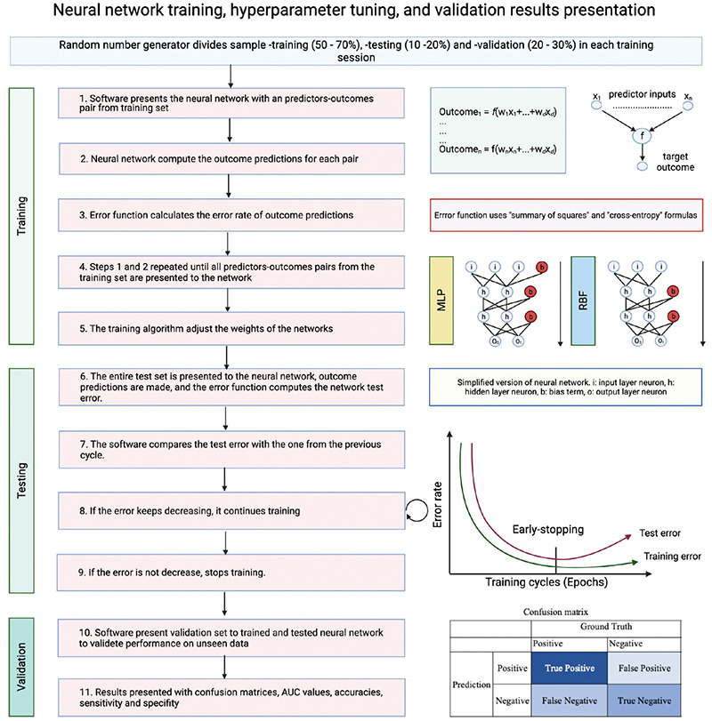 Radiomics Features Based on MRI-ADC Maps of Patients with Breast Cancer: Relationship with Lesion Size, Features Stability, and Model Accuracy.