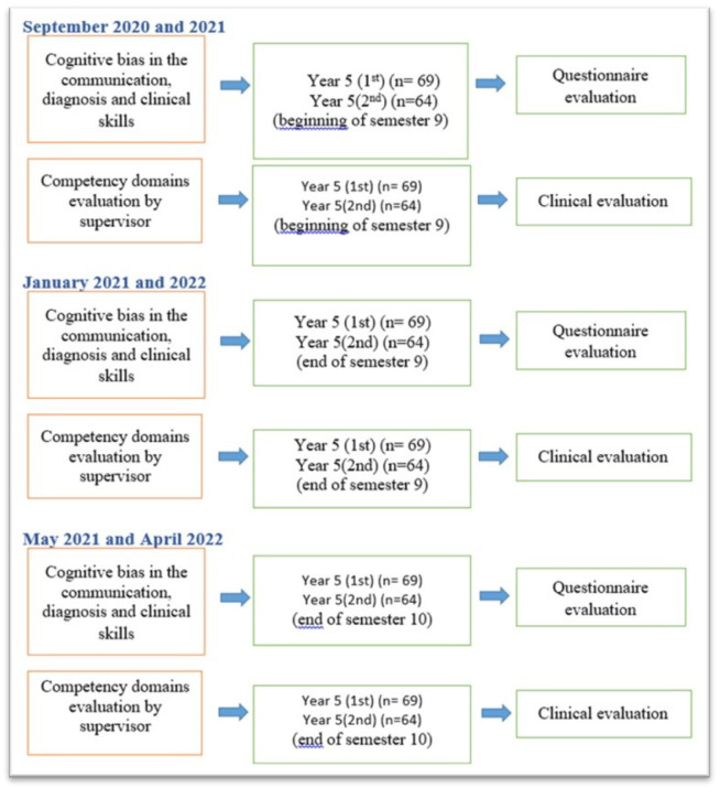 Evaluation of the Dunning-Kruger Effects among Dental Students at an Academic Training Institution in UAE.