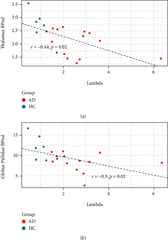 The Effects of Citalopram and Thalamic Dopamine D<sub>2/3</sub> Receptor Availability on Decision-Making and Loss Aversion in Alcohol Dependence.