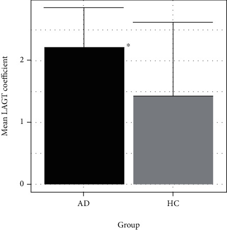 The Effects of Citalopram and Thalamic Dopamine D<sub>2/3</sub> Receptor Availability on Decision-Making and Loss Aversion in Alcohol Dependence.