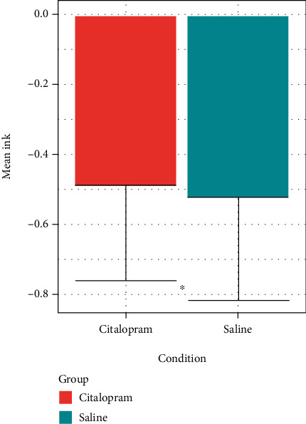 The Effects of Citalopram and Thalamic Dopamine D<sub>2/3</sub> Receptor Availability on Decision-Making and Loss Aversion in Alcohol Dependence.