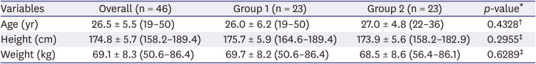 A randomized, open-label, single-dose, two-way crossover study to assess the pharmacokinetics between two tablets of fixed-dose combination formulation with raloxifene and cholecalciferol and concomitant administration of each agents in healthy male volunteers.