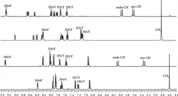 Biological Evaluation of Platinum(II) Sulfonamido Complexes: Synthesis, Characterization, Cytotoxicity, and Biological Imaging.