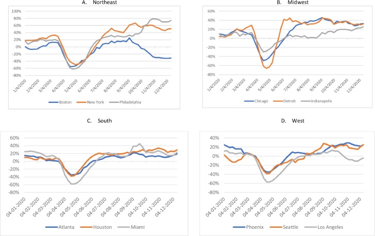 Early effects of COVID-19 pandemic-related state policies on housing market activity in the United States