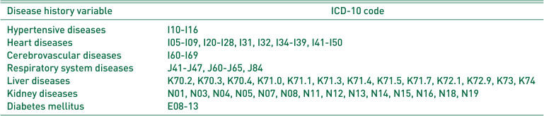 Analyzing the Risk Factors of Mortality after Osteoporotic Hip Fractures Using the National Health Insurance Service Sample Cohort 2.0 Database.