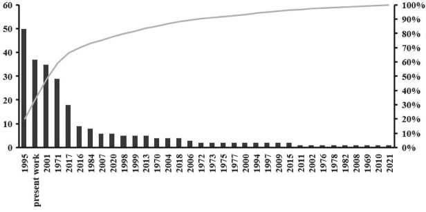 Checklist of The Monogenea (Platyhelminthes) Parasitic in Tunisian Aquatic Vertebrates.