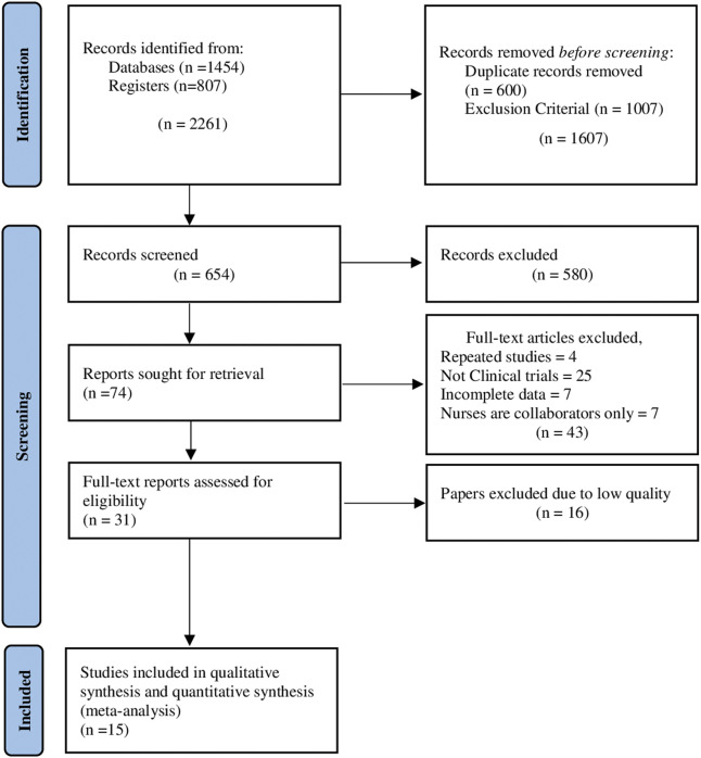 Best Nursing Intervention Practices to Prevent Non-Communicable Disease: A Systematic Review.