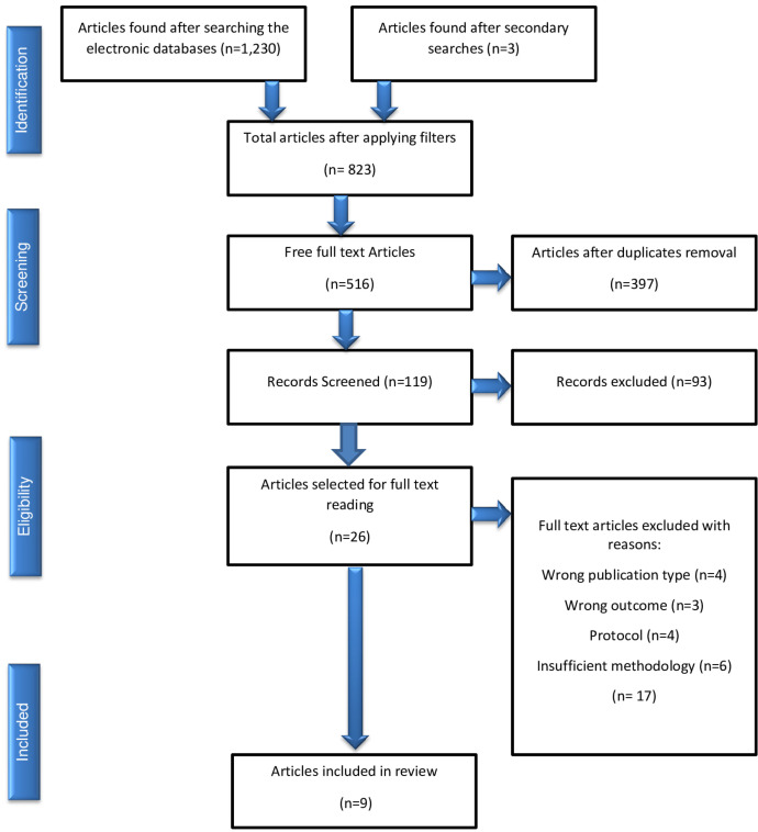 Physical Exercises in Combination with Botulinum Toxin in Treating Children with Cerebral Palsy: A Literature Review.