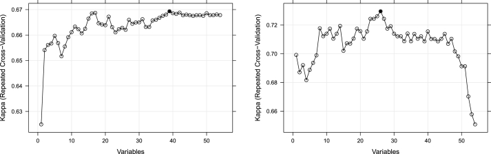 Machine learning prediction of suicidal ideation, planning, and attempt among Korean adults: A population-based study.