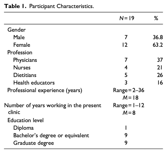 An Interpretive Description of Sociocultural Influences on Diabetes Self-Management Support in Nigeria.