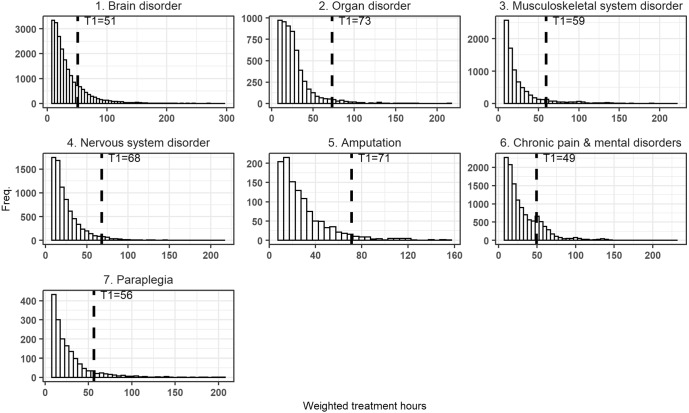 Provider responses to discontinuous tariffs: evidence from Dutch rehabilitation care.
