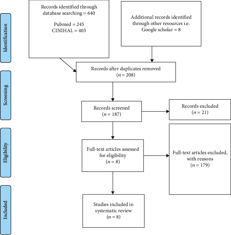 Telehealth and Transformation of Nursing Care in Saudi Arabia: A Systematic Review.