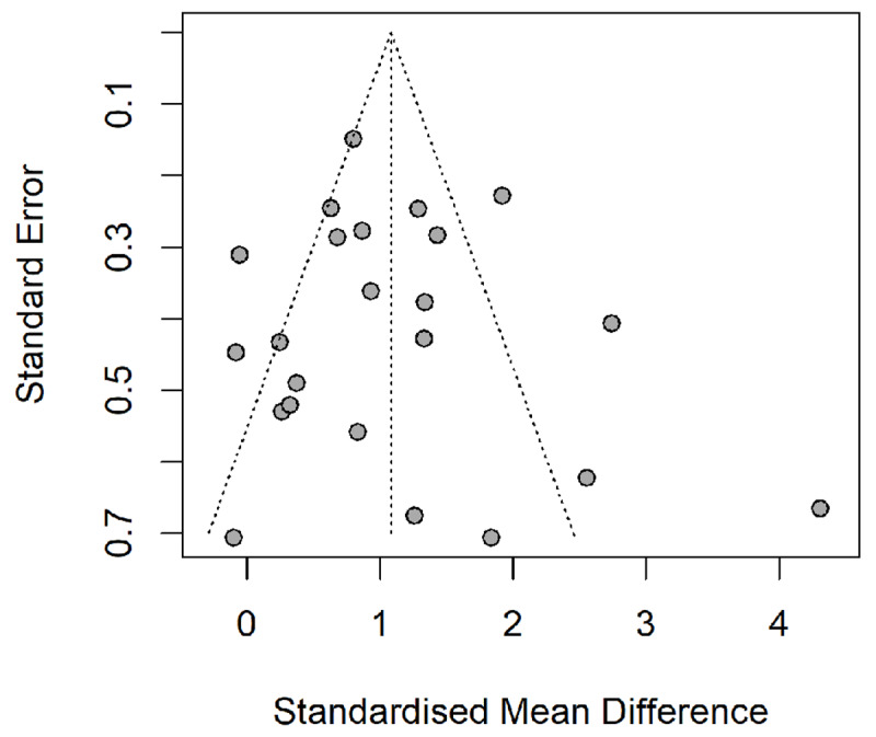 A Meta-Analysis on Mobile-Assisted Language Learning Applications: Benefits and Risks.