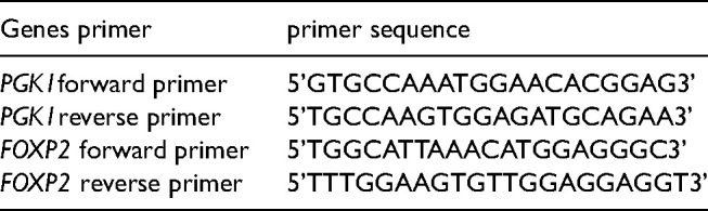 FOXP2 down expression is associated with executive dysfunctions and electrophysiological abnormalities of brain in Autism spectrum disorder; a neuroimaging genetic study.