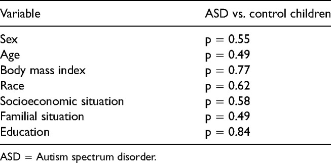 FOXP2 down expression is associated with executive dysfunctions and electrophysiological abnormalities of brain in Autism spectrum disorder; a neuroimaging genetic study.