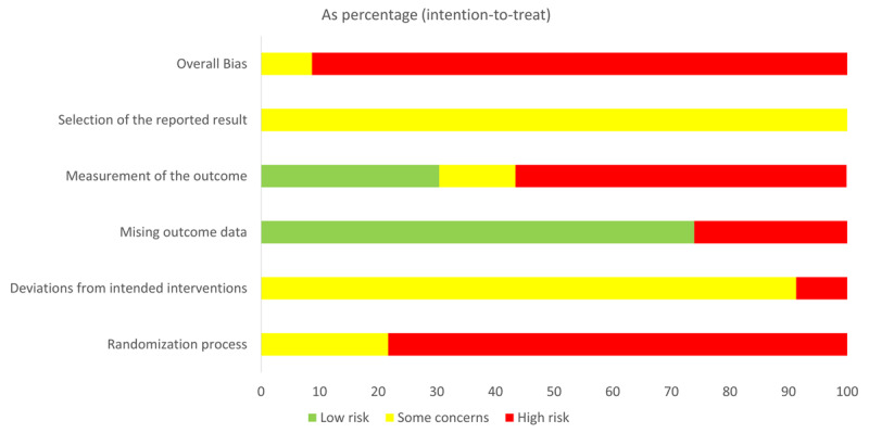 A Meta-Analysis on Mobile-Assisted Language Learning Applications: Benefits and Risks.