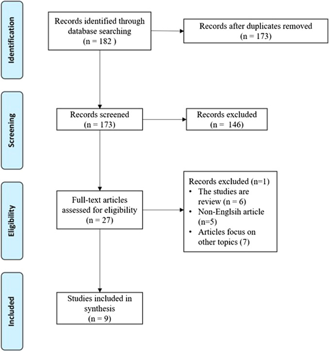 Antioxidant Supplementation on Sperm DNA Fragmentation and Sperm Parameters: A Systematic Review and Meta-Analysis.