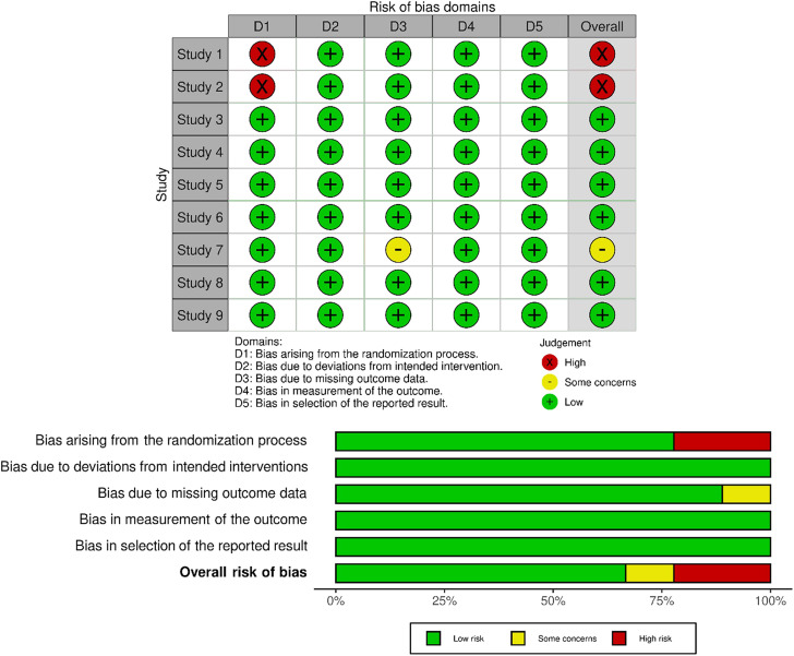 Antioxidant Supplementation on Sperm DNA Fragmentation and Sperm Parameters: A Systematic Review and Meta-Analysis.