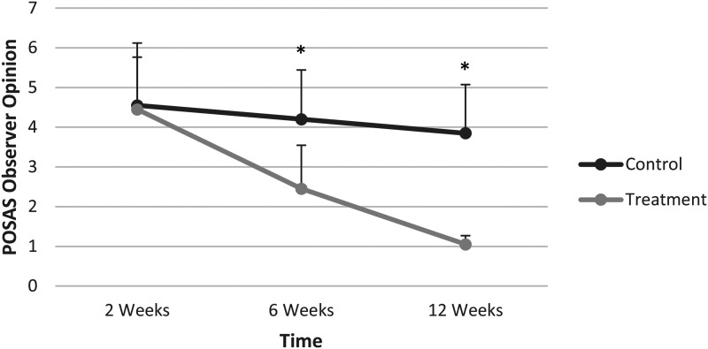 The effect of a silver hydrogel sheet dressing on postsurgical incision healing after foot and ankle surgery.