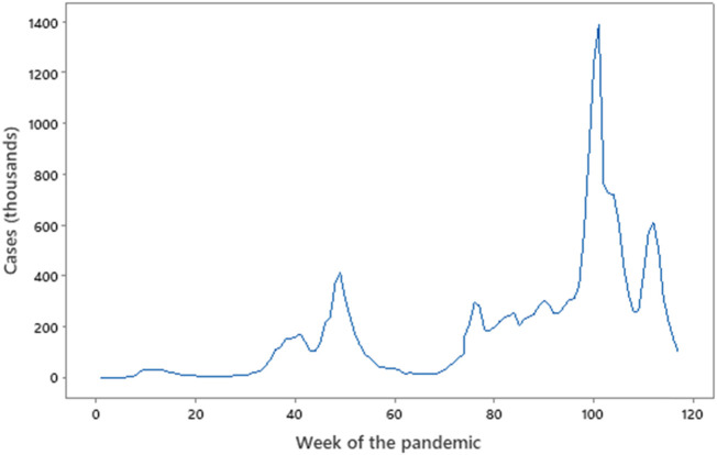 SARS-CoV-2 and COVID-19: A Narrative Review.