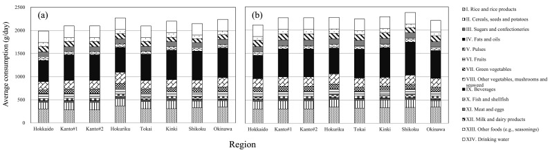 Dietary Exposure of the Japanese General Population to Elements: Total Diet Study 2013-2018.