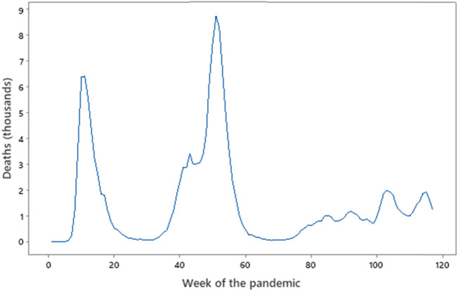 SARS-CoV-2 and COVID-19: A Narrative Review.