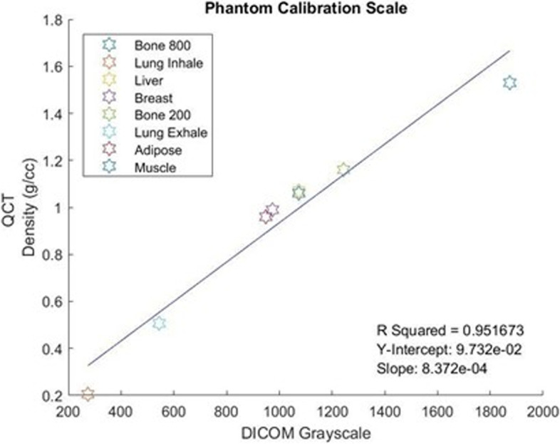 An open-access plug-in program for 3D modelling distinct material properties of cortical and trabecular bone.