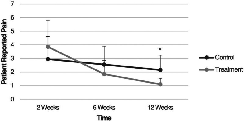 The effect of a silver hydrogel sheet dressing on postsurgical incision healing after foot and ankle surgery.