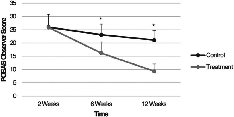 The effect of a silver hydrogel sheet dressing on postsurgical incision healing after foot and ankle surgery.