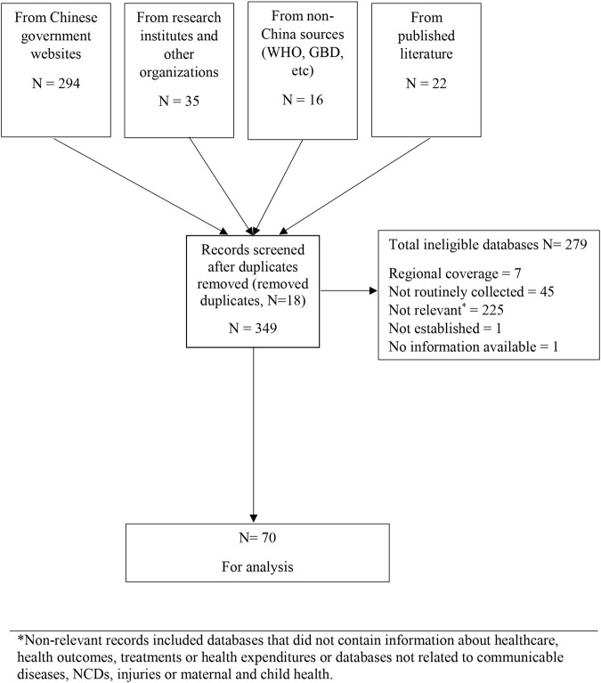 Nation-Wide Routinely Collected Health Datasets in China: A Scoping Review.