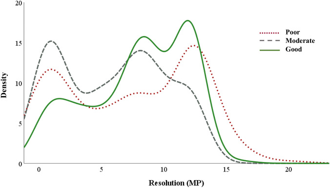 Use of crowdsourced images for determining 2D:4D and relationship to pro-environmental variables