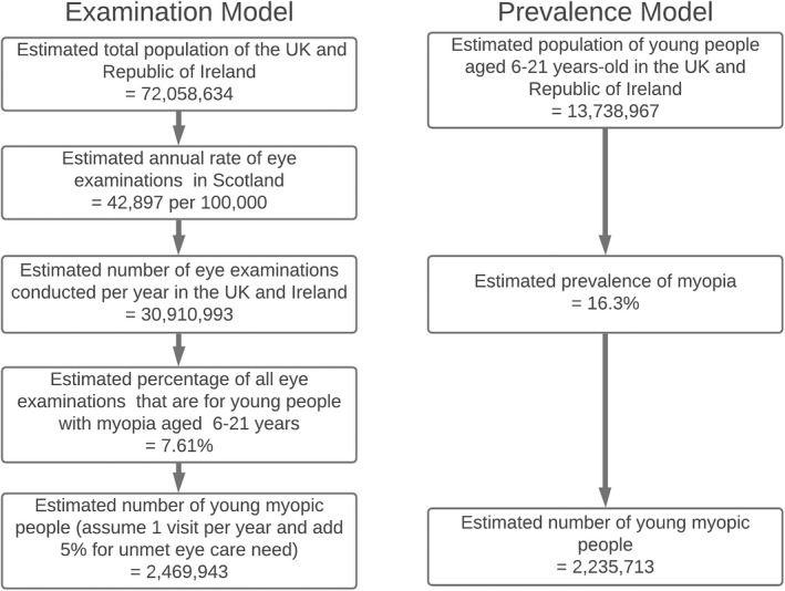 Will treating progressive myopia overwhelm the eye care workforce? A workforce modelling study.