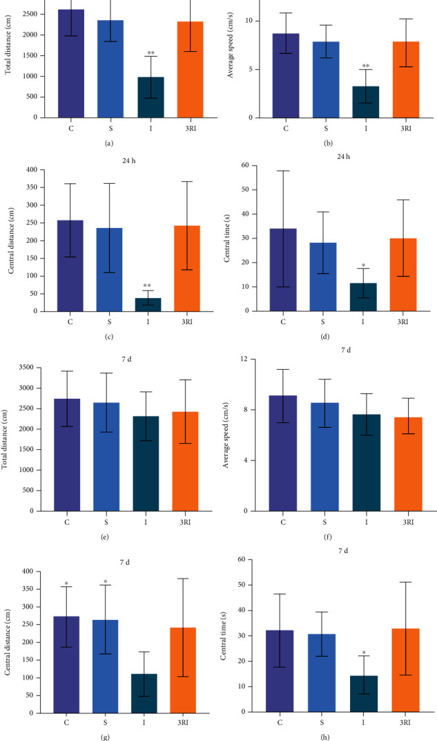 Exercise on Striatal Dopamine Level and Anxiety-Like Behavior in Male Rats after 2-VO Cerebral Ischemia.